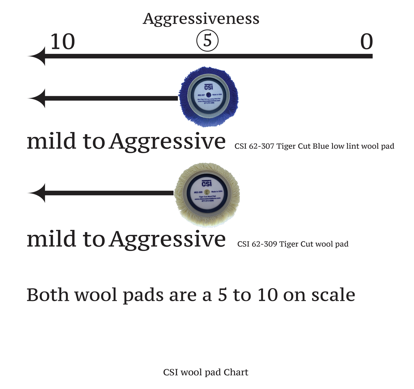 CSI 62-307 Blue Tiger Wool Pad